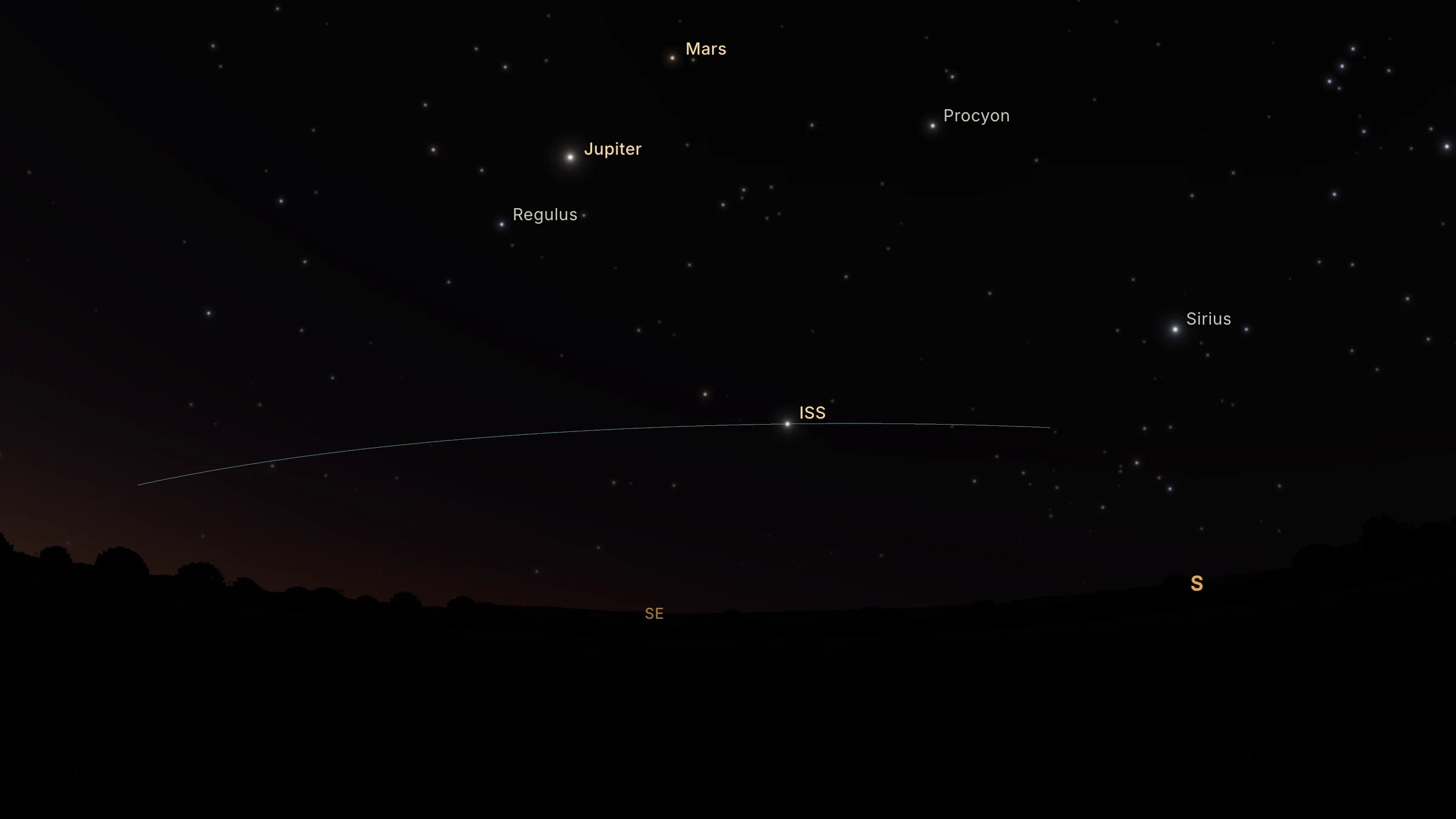 The night sky over a tree line, the ISS crossing on a thin line marking its path, with Jupiter, Mars, Sirius, Procyon and Regulus named