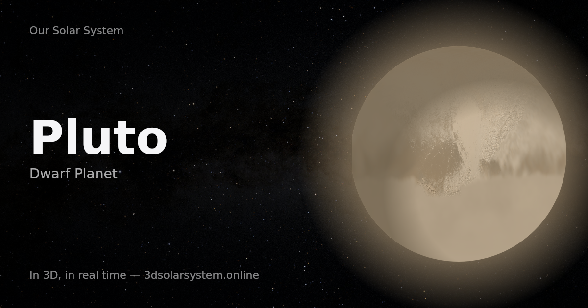 Pluto — Facts, Moons, Missions & 3D View | Our Solar System